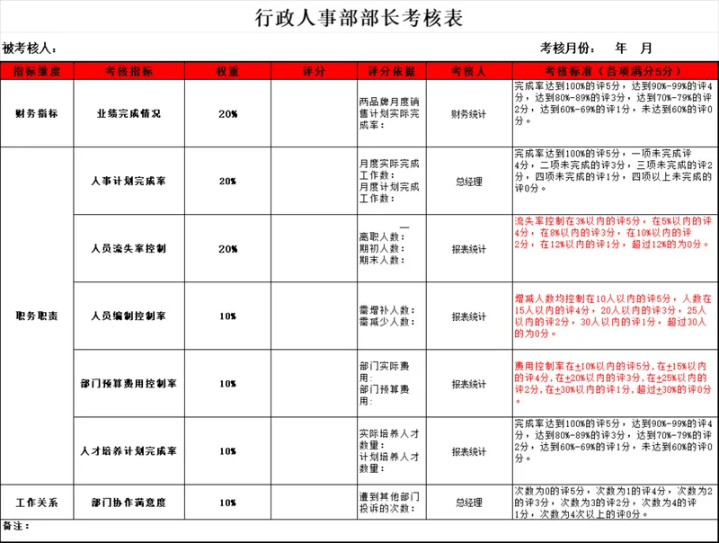行政人事部部长月度绩效考核Excel表格 - 封面预览