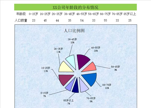 公司年龄段人口分布统计Excel表格 带饼图可视化数据模板 - 封面预览