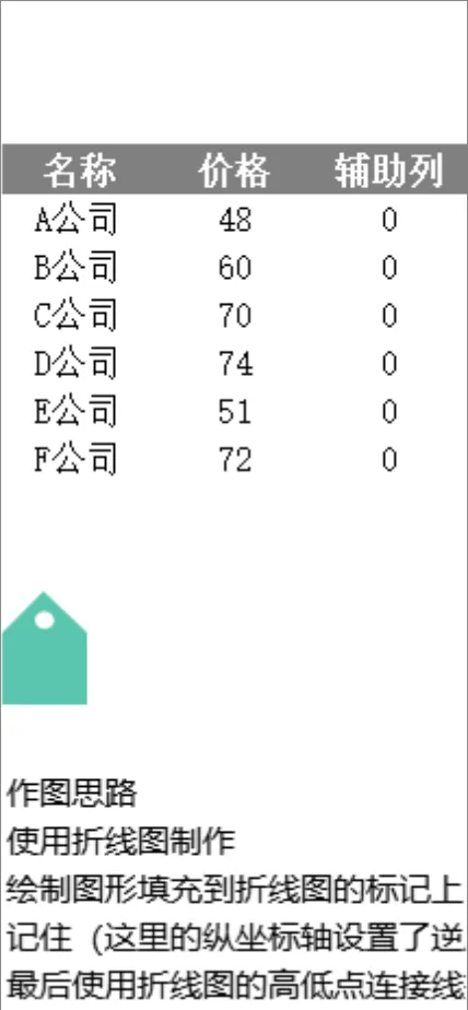 多公司价格统计与折线图制作教学Excel表格 - 封面预览