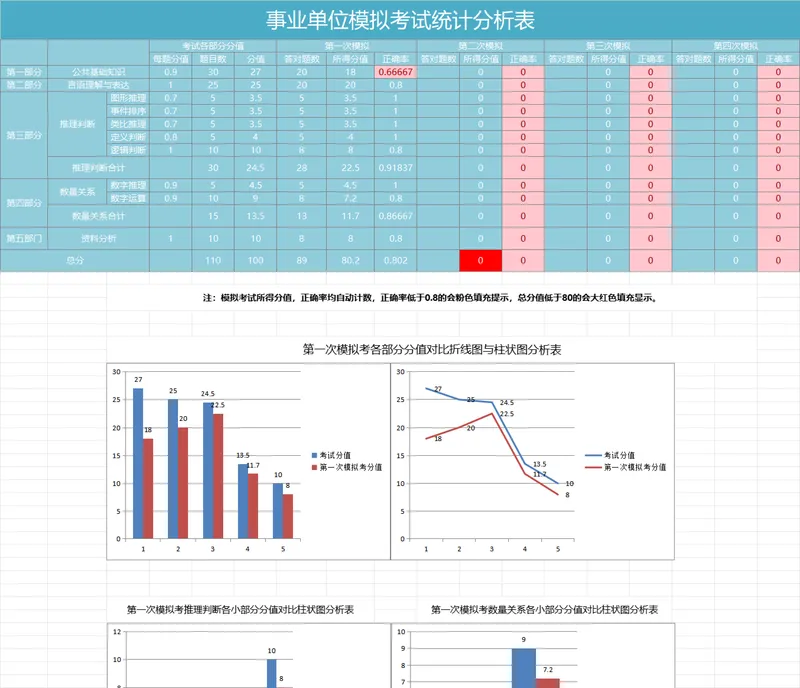 事业单位模拟考试统计分析Excel表格 多轮模考成绩正确率自动统计可视化模板 - 封面预览