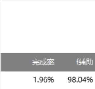 工作任务完成率统计分析Excel表格 - 封面预览