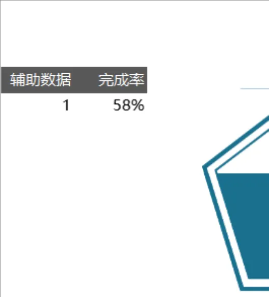 项目任务完成率统计辅助数据Excel表格 - 第1页