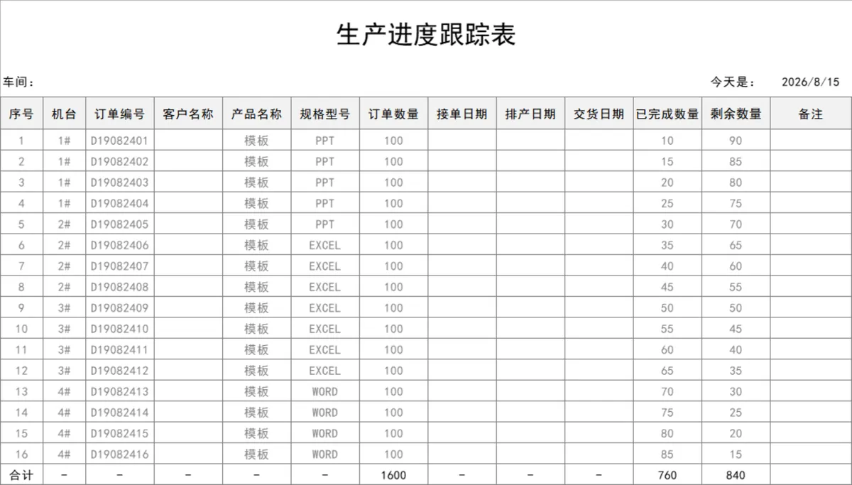 车间生产进度跟踪表Excel表格 生产排程订单完成情况统计管理模板 - 第1页