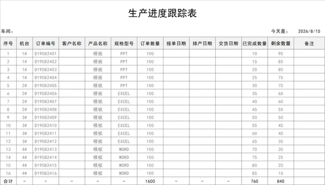 车间生产进度跟踪表Excel表格 生产排程订单完成情况统计管理模板 - 封面预览
