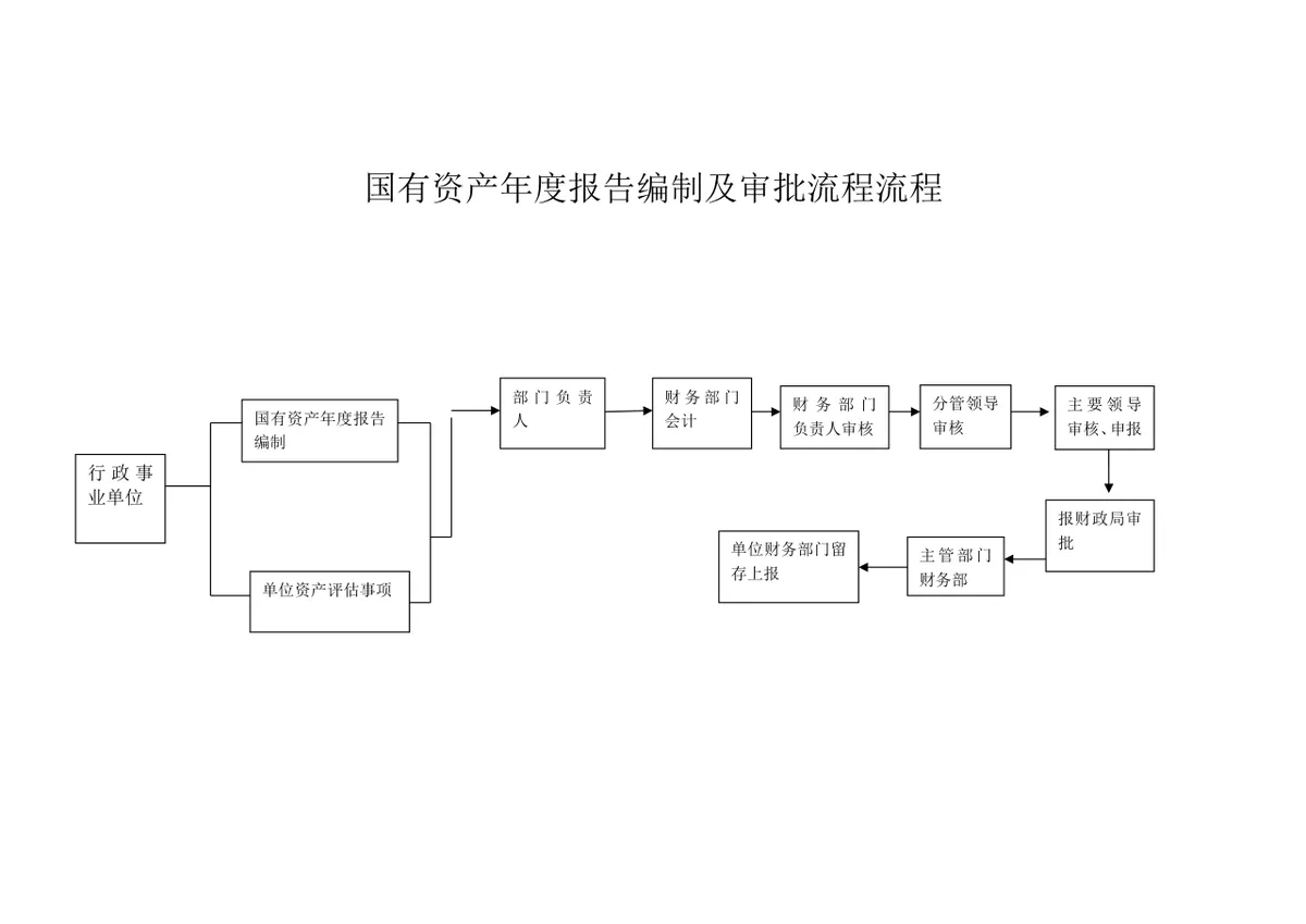 行政事业单位国有资产产权纠纷调处与资产出租出借流程思维导图PPT模板 - 第4页