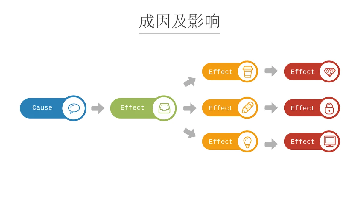 问题原因分析鱼骨图思维导图PPT模板 - 第19页
