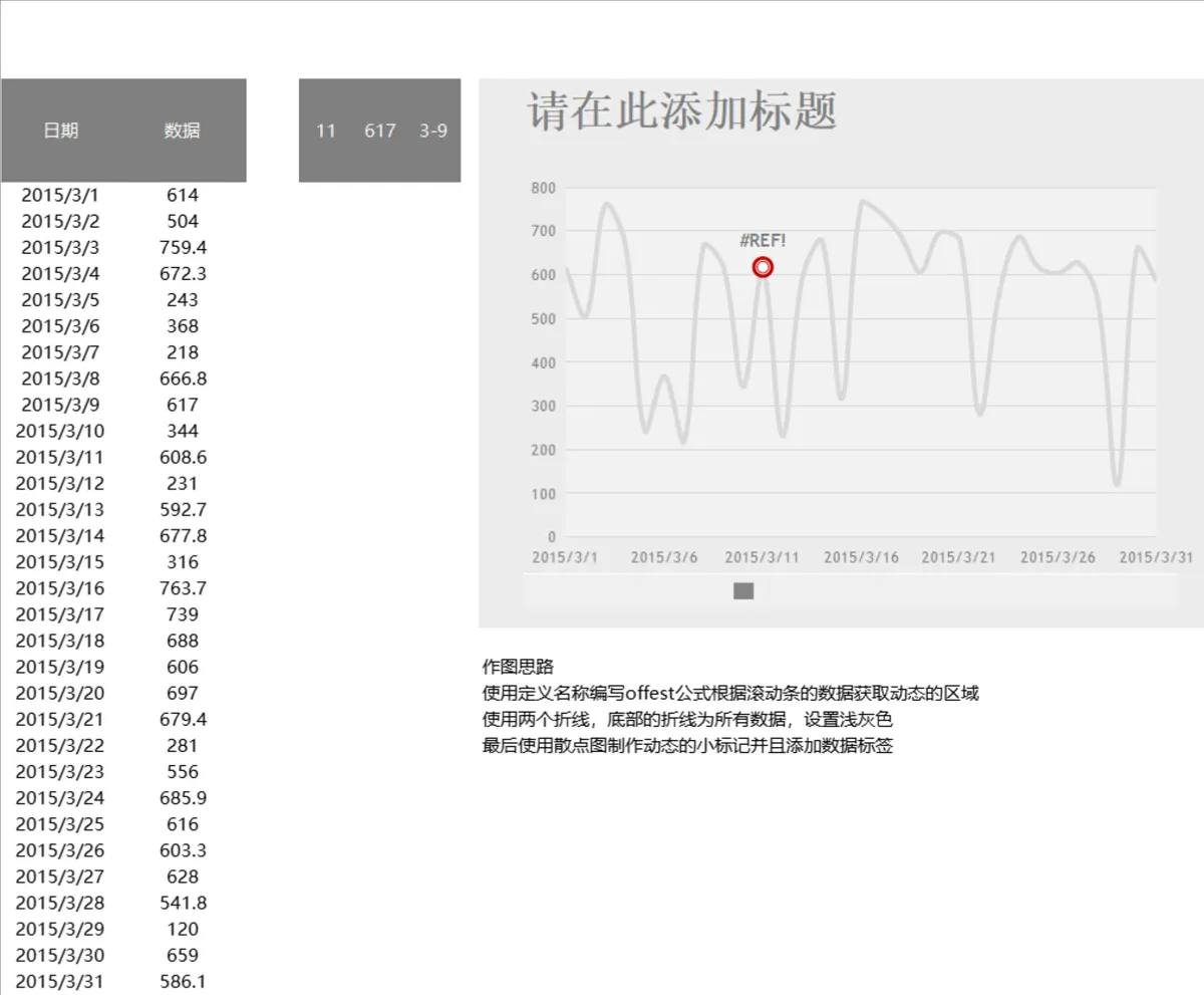 动态折线数据统计分析Excel表格 带日期数据录入与可视化图表模板 - 第1页