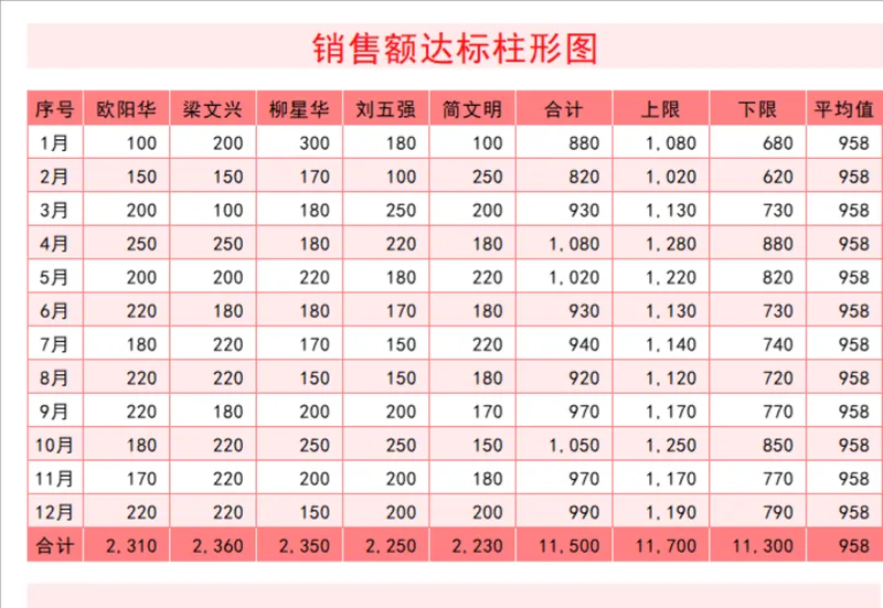 年度销售人员销售额达标统计分析Excel表格 - 封面预览