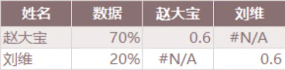 人员数据匹配统计Excel表格 - 封面预览