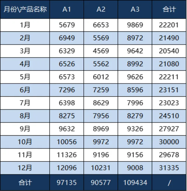 年度各产品月度销量数据统计汇总Excel表格 - 封面预览