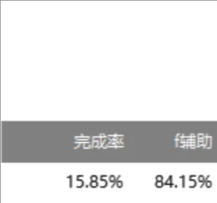 工作任务完成率统计分析Excel数据表格 - 封面预览