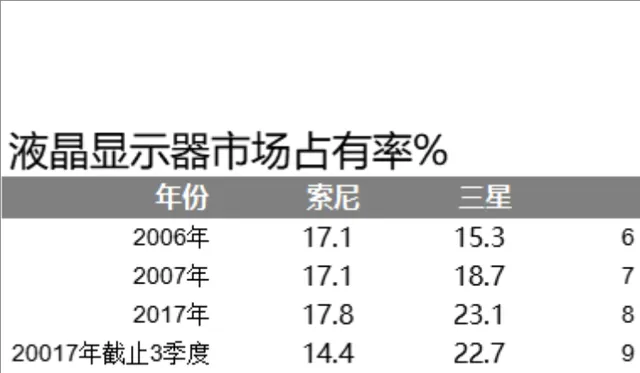液晶显示器品牌市场占有率统计分析Excel表格 - 封面预览