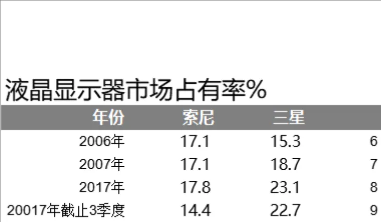 液晶显示器品牌市场占有率统计分析Excel表格 - 封面预览