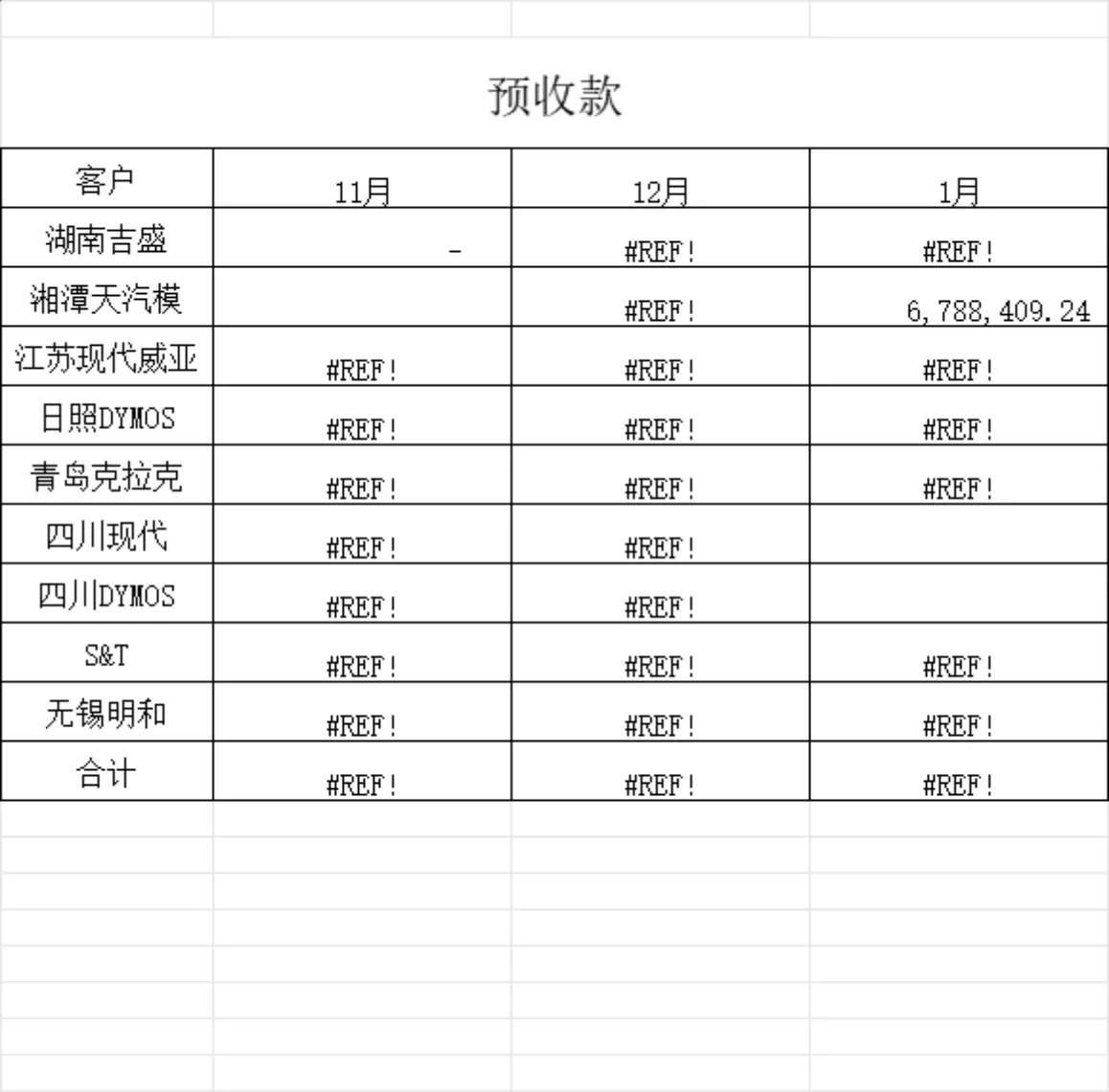 企业客户应收账款明细统计Excel表格 - 第3页