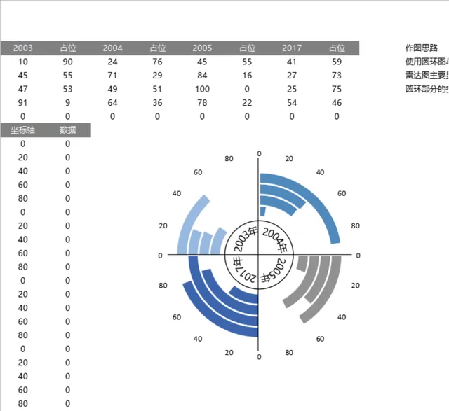 多历年份环形雷达数据对比统计Excel表格 - 封面预览
