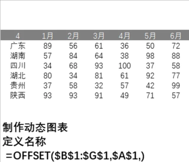 各地区月度数据动态图表制作Excel表格 - 封面预览