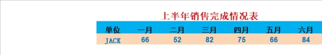 上半年销售完成情况统计Excel表格 - 封面预览