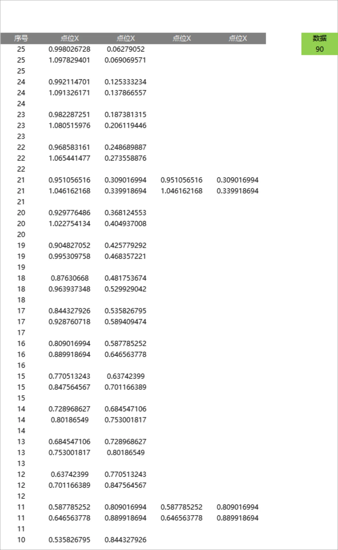 点位坐标数据统计Excel表格 适用于科研测绘工程数据整理记录 - 第1页