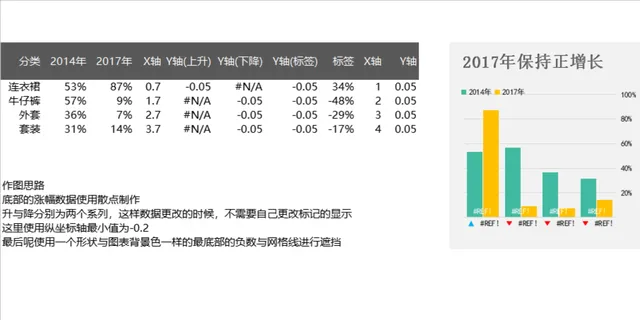 服装品类两年占比增长对比数据分析Excel表格 - 封面预览
