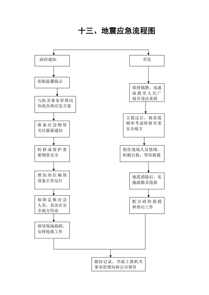 单位地震应急处置全流程思维导图Word文档模板 - 封面预览
