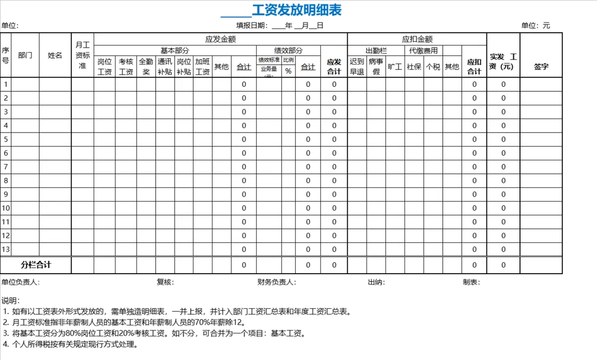 企业月度工资发放明细表及工资条统计Excel表格 - 第3页