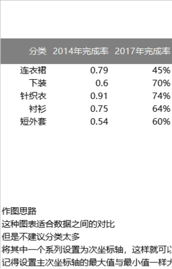 服装品类历年完成率对比数据分析Excel表格 - 封面预览