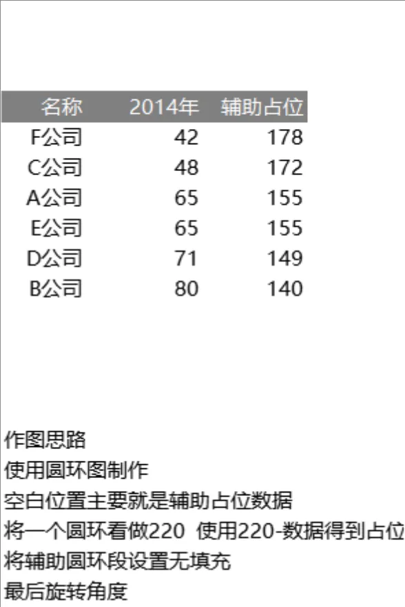 多公司年度数据对比圆环图制作辅助占位统计Excel表格 - 第1页