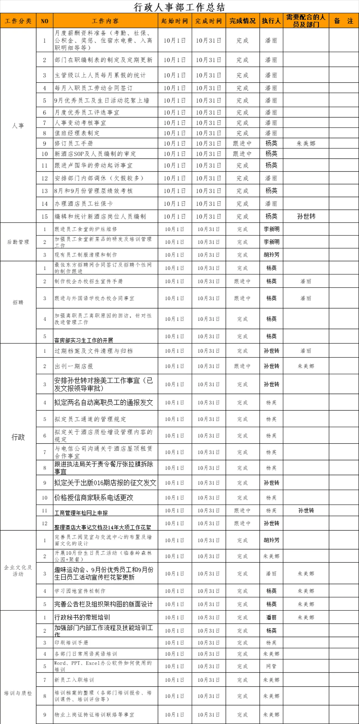 行政人事部月度工作总结及后续工作计划Excel表格 - 第9页