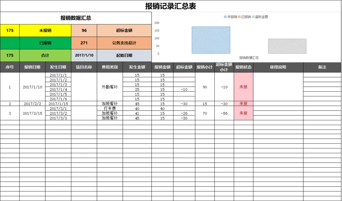 人事行政公务支出报销记录汇总统计Excel表格 - 第1页