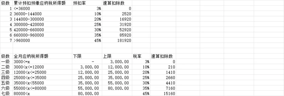 人事行政社保公积金个税税率核算Excel表格 - 第2页