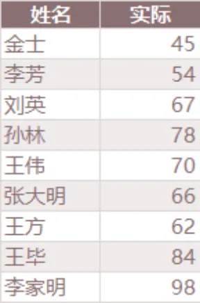 员工人员实际数据统计Excel表格 - 封面预览