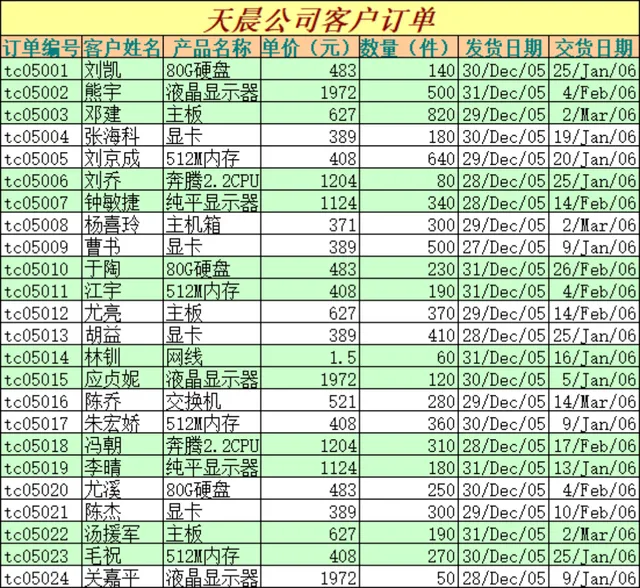 天晨公司客户订单生产排程管理Excel表格 - 封面预览