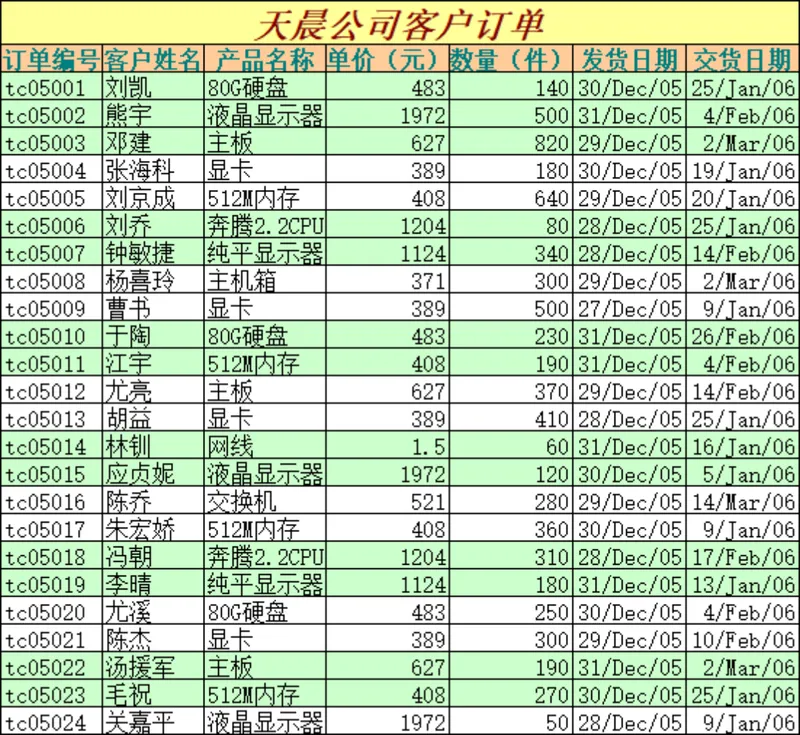 天晨公司客户订单生产排程管理Excel表格 - 封面预览