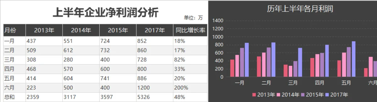 上半年企业净利润分析Excel表格 含历年数据统计与可视化图表 - 第1页