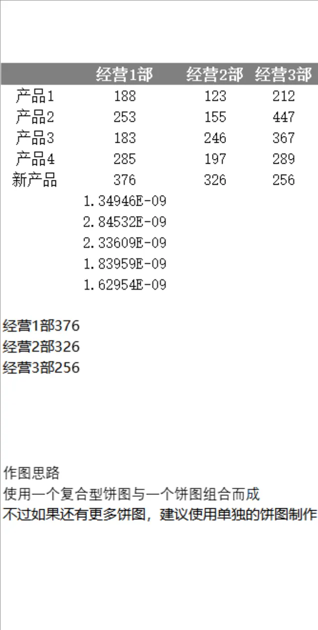 多经营部门产品销量数据统计分析Excel表格 - 封面预览