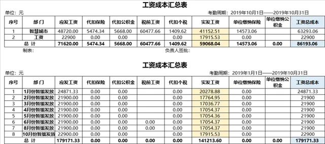 人事行政月度年度工资成本汇总核算Excel表格 - 封面预览