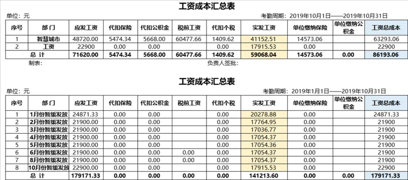 人事行政月度年度工资成本汇总核算Excel表格 - 封面预览