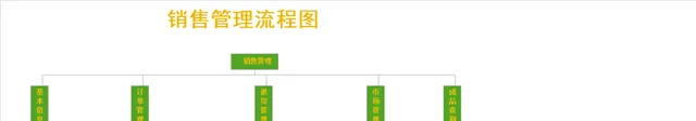 销售管理流程图思维导图PPT模板 用于梳理销售全流程管理架构与业务说明 - 封面预览