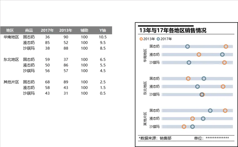 各地区不同年份商品销售情况对比分析Excel数据统计表格 - 封面预览