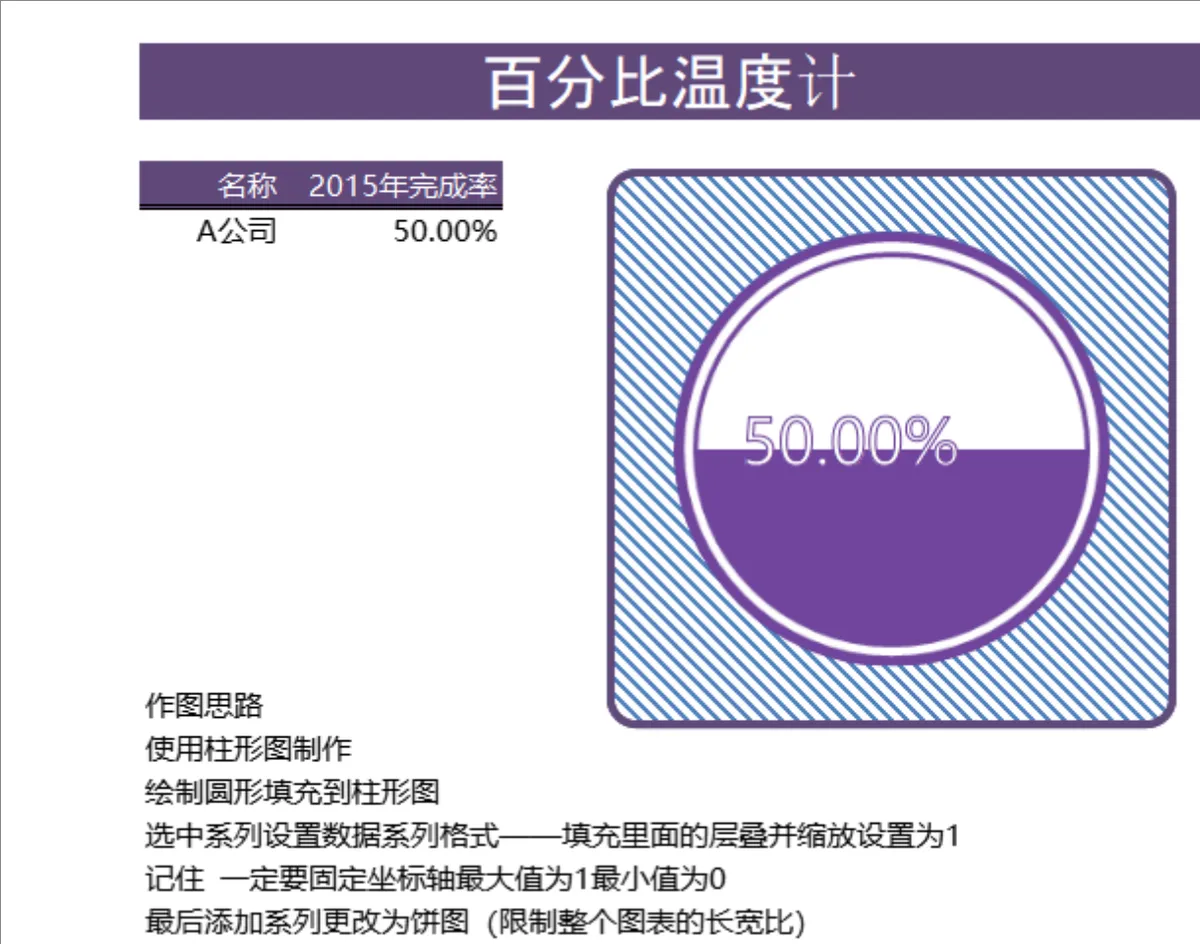 百分比温度计完成率数据统计Excel表格模板 - 第1页