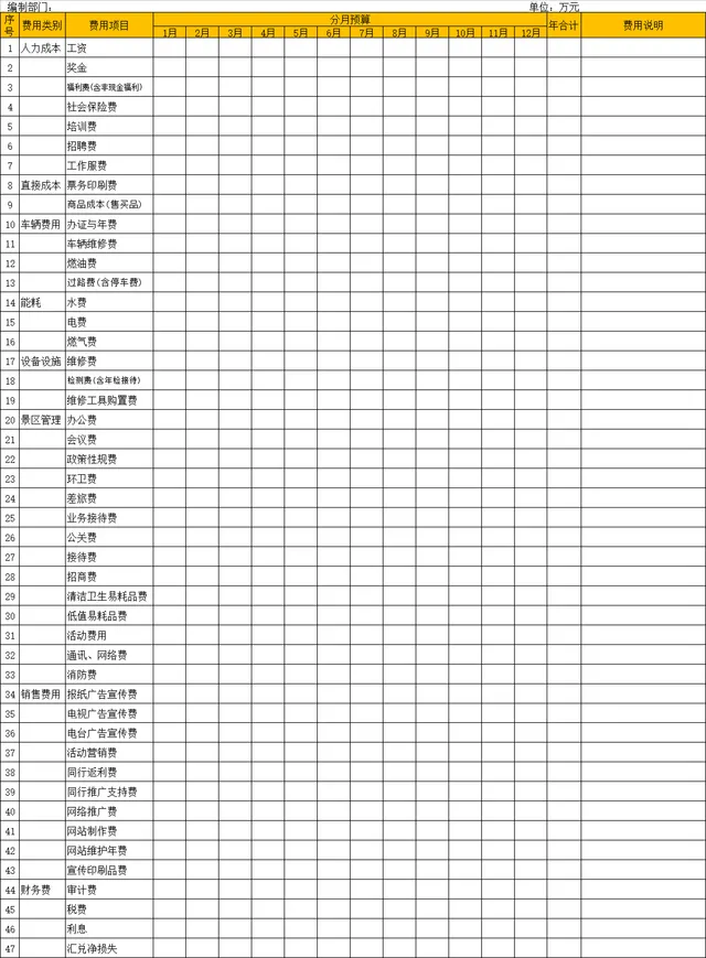 企业全年度各部门费用分月预算统计Excel表格 - 封面预览