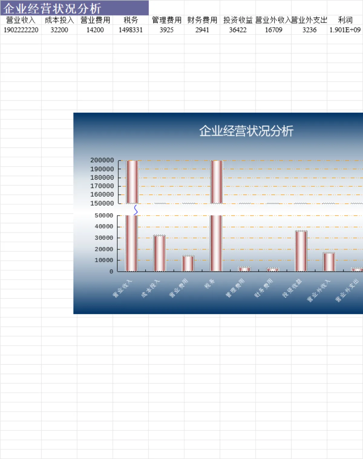 企业经营状况数据分析Excel表格 含营收成本费用利润可视化统计图表 - 第1页