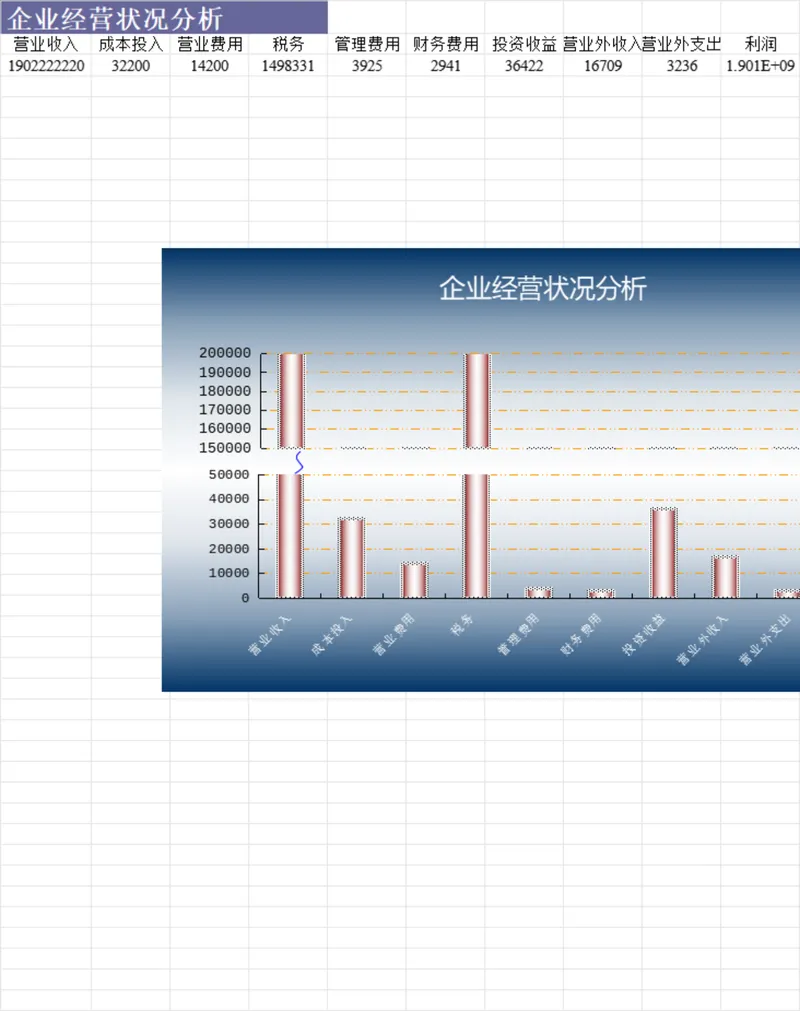 企业经营状况数据分析Excel表格 含营收成本费用利润可视化统计图表 - 封面预览