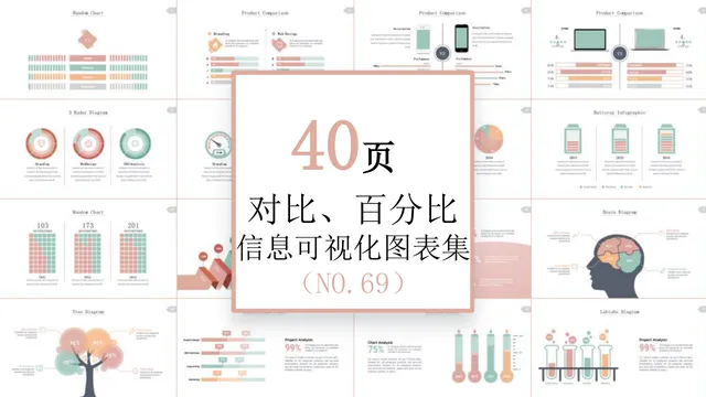 40页对比百分比信息可视化图表集PPT思维导图模板 - 封面预览