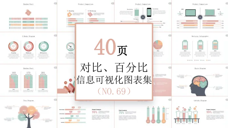 40页对比百分比信息可视化图表集PPT思维导图模板 - 封面预览