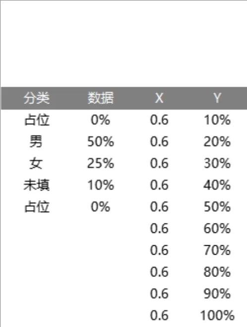 性别分类占比统计数据分析Excel表格 - 封面预览