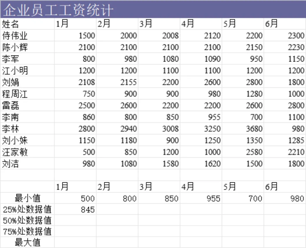 股票价格统计与年度支出对比分析Excel表格 - 第3页