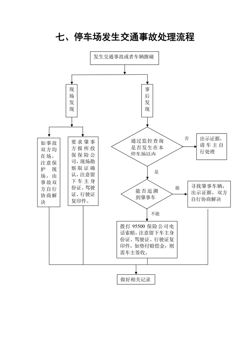 停车场交通事故处理流程思维导图Word模板 - 封面预览
