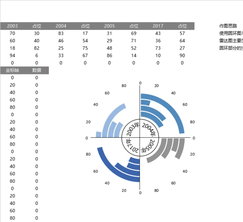 多年度数据对比圆环雷达图Excel统计表格 - 封面预览