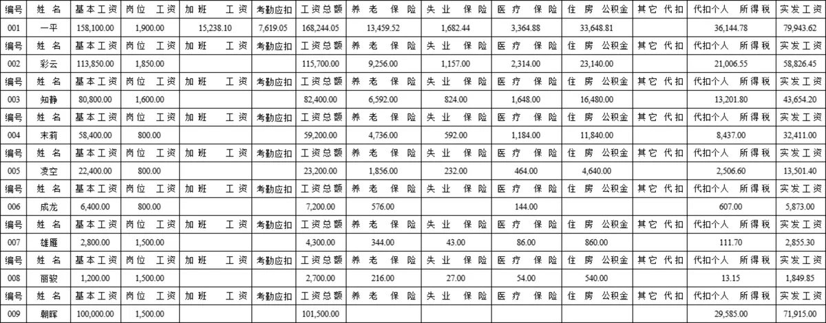 公司员工工资明细核算与月度考勤统计Excel表格 - 第9页